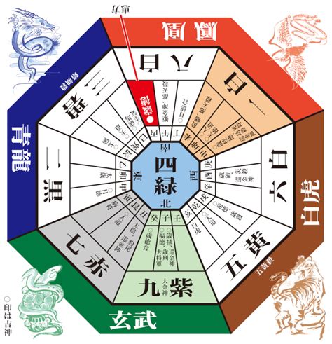 方位 風水|風水の方角で吉凶を知る方法とは？生年月日から調べ。